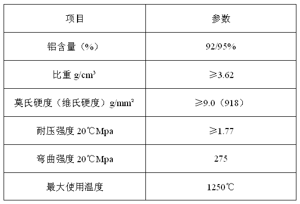 技術參數(shù)